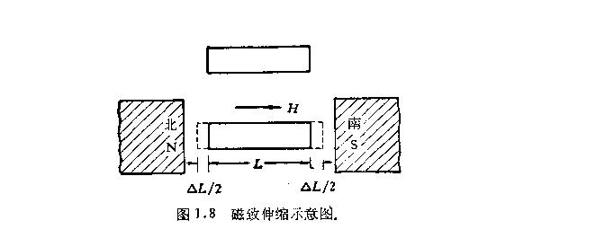 鐵氧體磁性材料歸類(lèi)