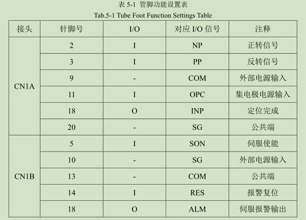 凹版印刷機干燥調(diào)試平臺電氣設(shè)計