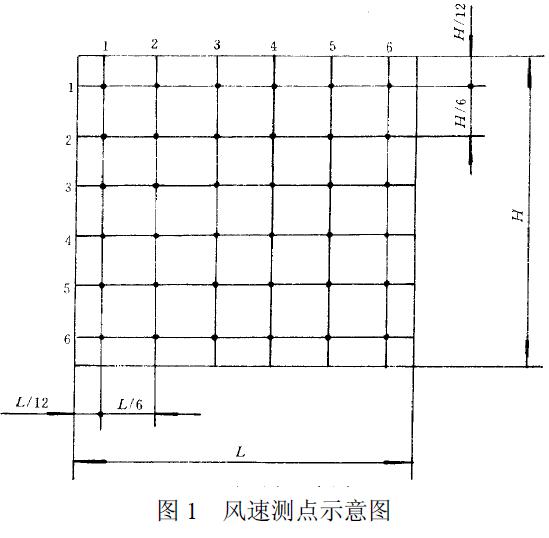 用熱球式風(fēng)速計(jì)測(cè)定行、排交點(diǎn)處的風(fēng)速，測(cè)點(diǎn)如圖1 所示