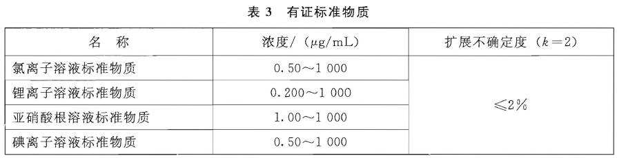 儀器電源線、信號(hào)線等插接緊密