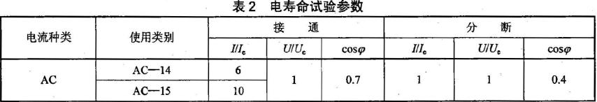 檢測器電壽命試驗參數(shù)按表2 的規(guī)定。