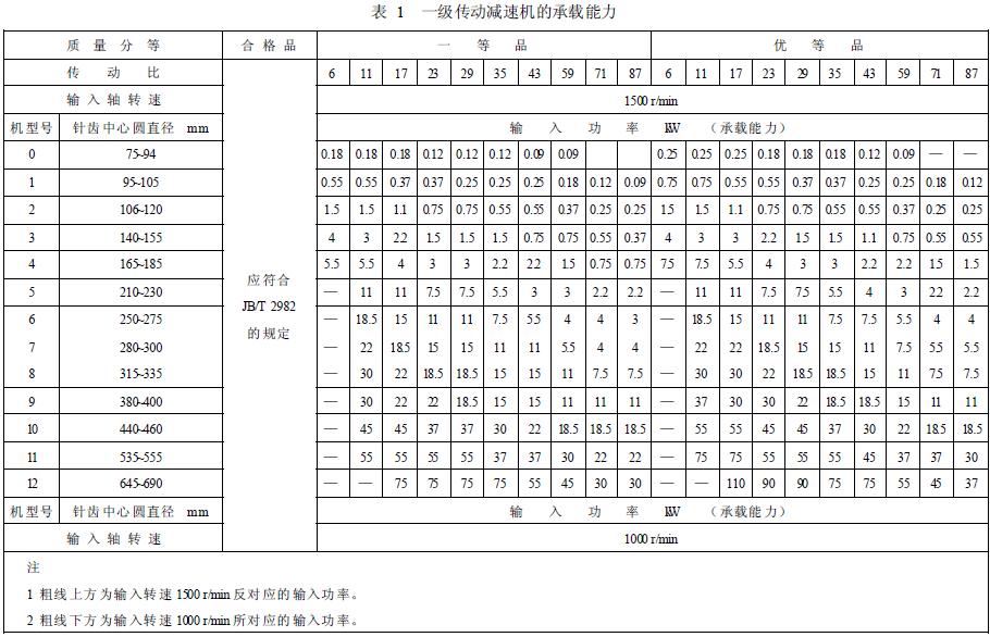 減速機(jī)承載能力的分等，按表1 的規(guī)定