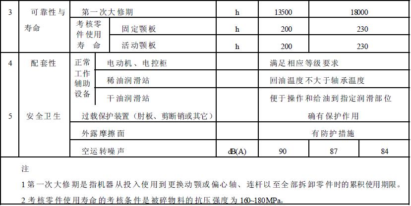 成品檢驗(yàn)項(xiàng)目應(yīng)符合表2 的規(guī)定。