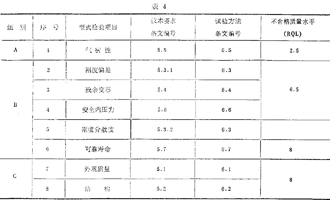 型式檢驗(yàn)項(xiàng)目如表4所示。